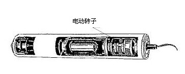 電動滾筒