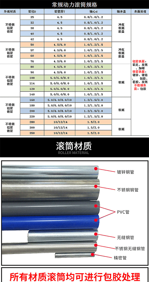 動力滾筒輸送機(jī)選型參考