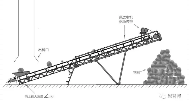 帶式輸送機(jī)