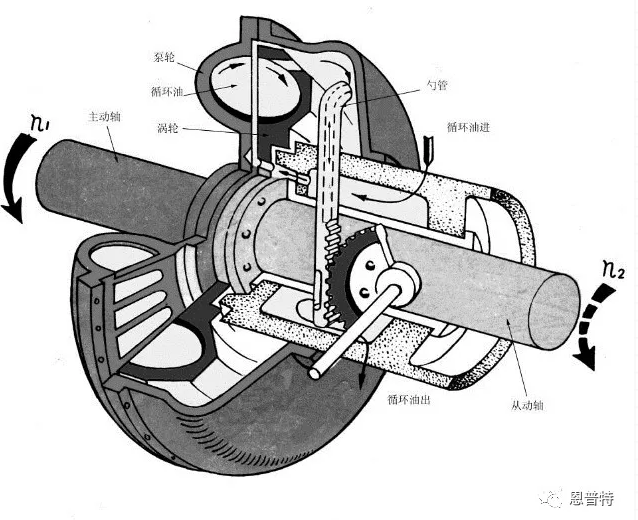 帶式輸送機(jī)