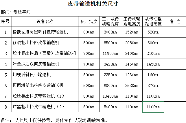 皮帶輸送機物料輸出相關尺寸圖