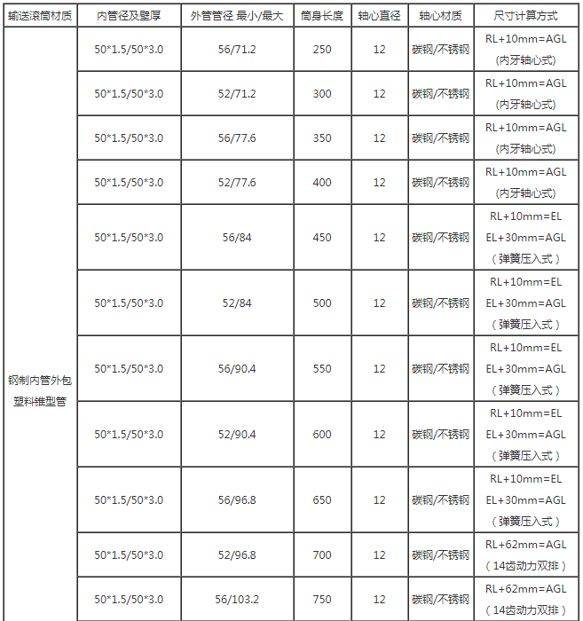 傳送滾筒參數(shù)