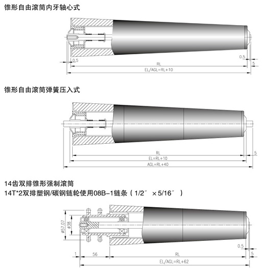 錐形滾筒