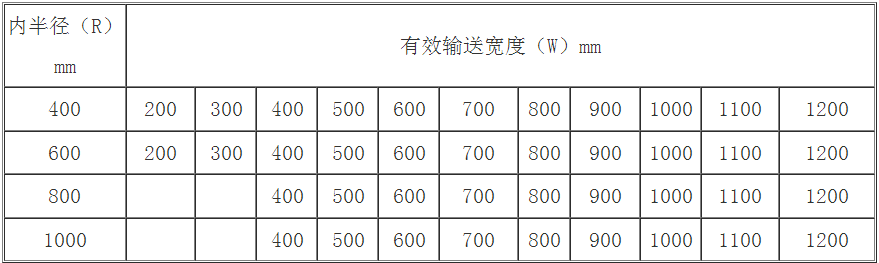 皮帶尺寸參數(shù)