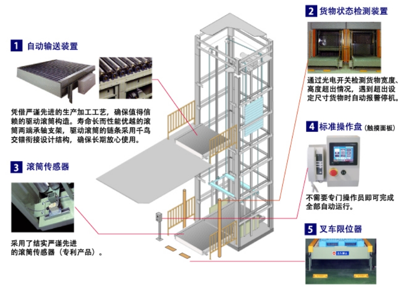 垂直輸送機系統(tǒng)