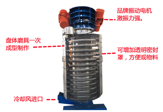 垂直震動輸送機