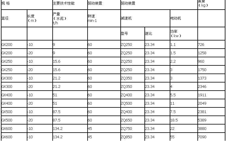 GX各類型號(hào)規(guī)格