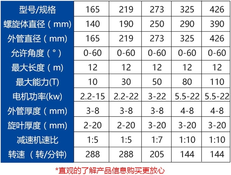 規(guī)格型號