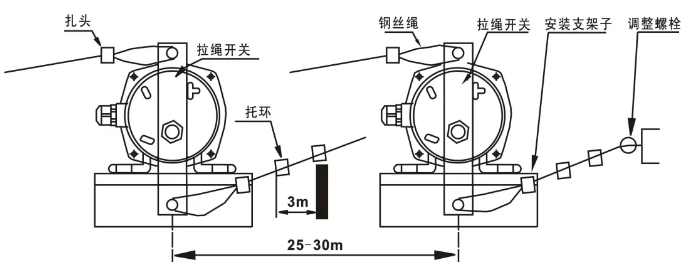 皮帶輸送機(jī)