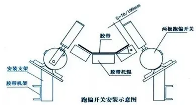 皮帶輸送機(jī)