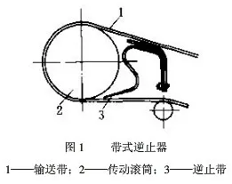 皮帶輸送機(jī)