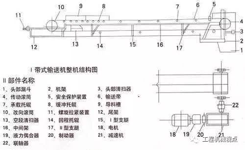 皮帶輸送機(jī)